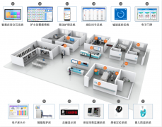 智慧病房医护服务管理系统